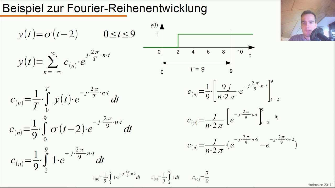 Dynamische Systeme Teil 8 1 Komplexe Fourier Reihenentwicklung Youtube