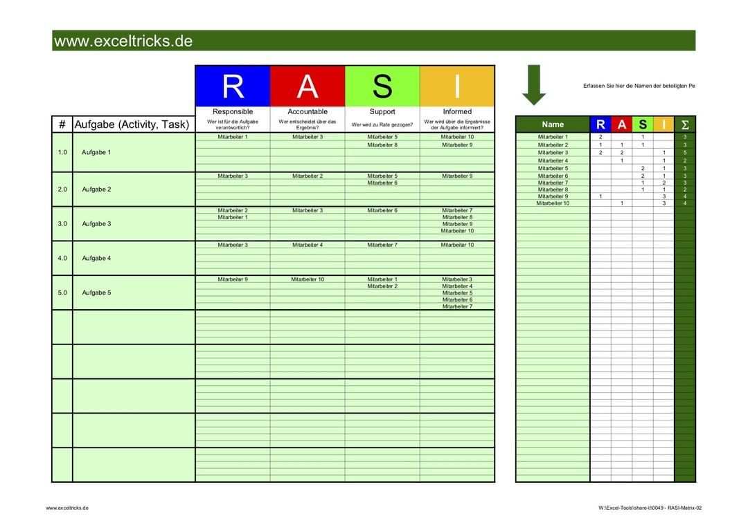 Mit Der Excel Vorlage Rasi Matrix Den Uberblick Im Projekt Behalten Modell 2 Https Exceltricks Blog Mit Der Excel Microsoft Excel Excel Templates Excel