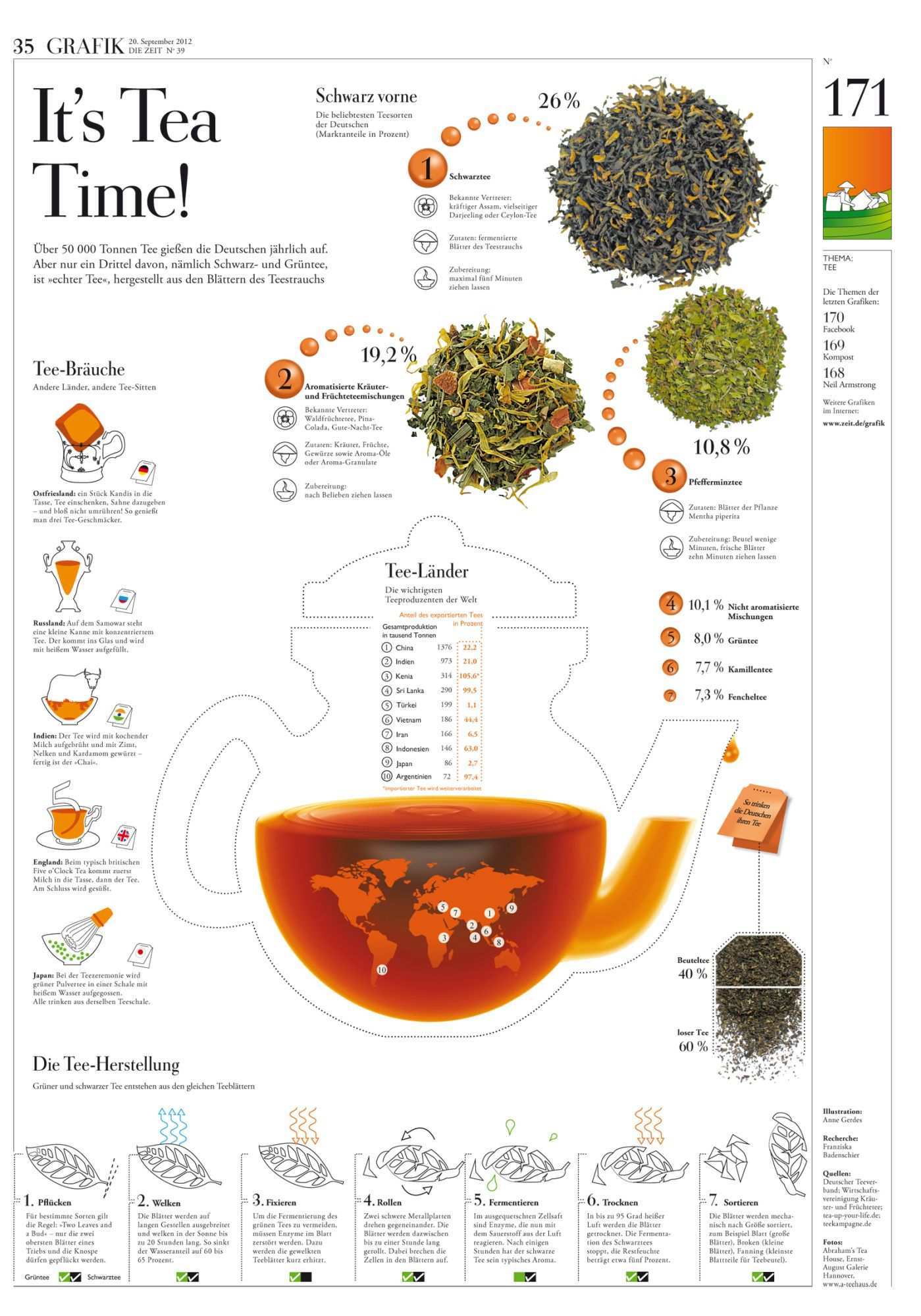 It S Tea Time Infographic Tea Infographic Food Infographic Tea Facts