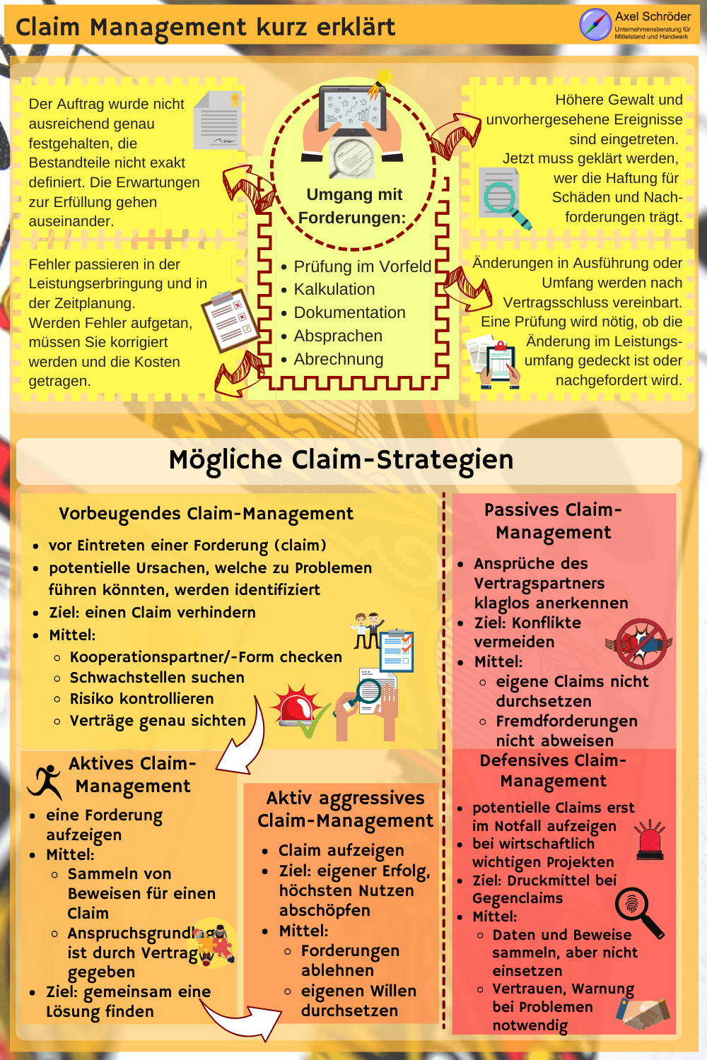 Claim Management Richtige Forderungsstrategie Finden Forderungen Vorsorge Unternehmungen