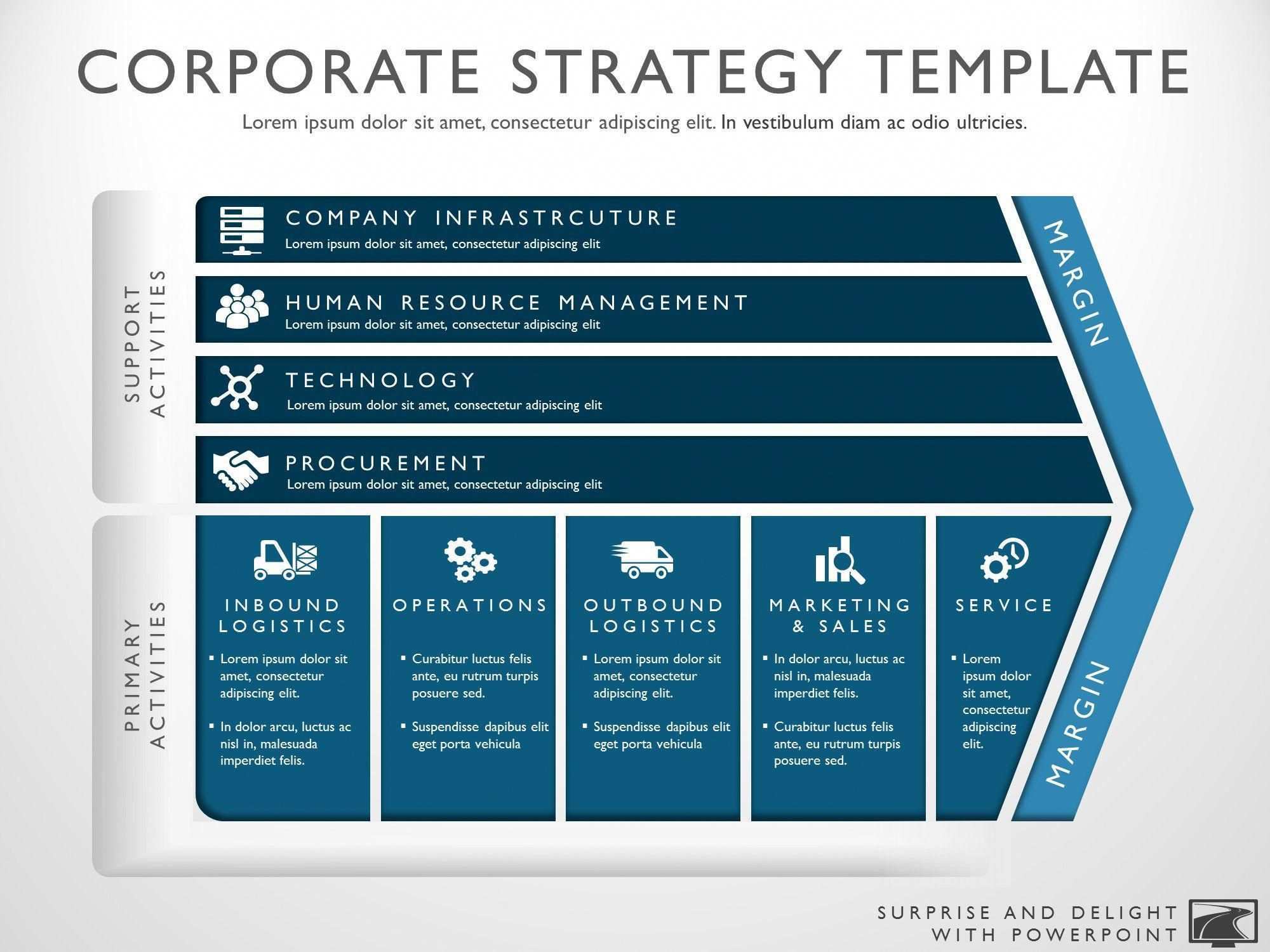 Business Strategy Template My Product Roadmap Marketing Strategy Template Business Strategy Strategic Planning Template