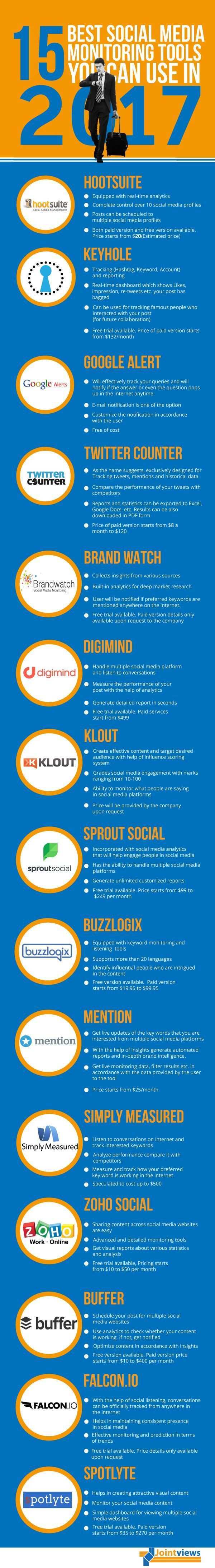 Infographic 15 Tools To Measure And Monitor Your Social Media Efforts Articles Main Social Media Monitoring Tools Top Social Media Internet Marketing