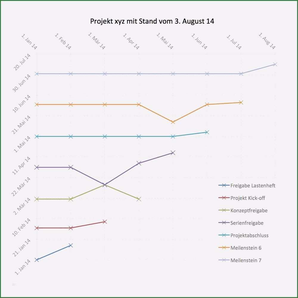 10 Beste Meilensteintrendanalyse Excel Vorlage In 2020 Excel Vorlage Vorlagen Trends