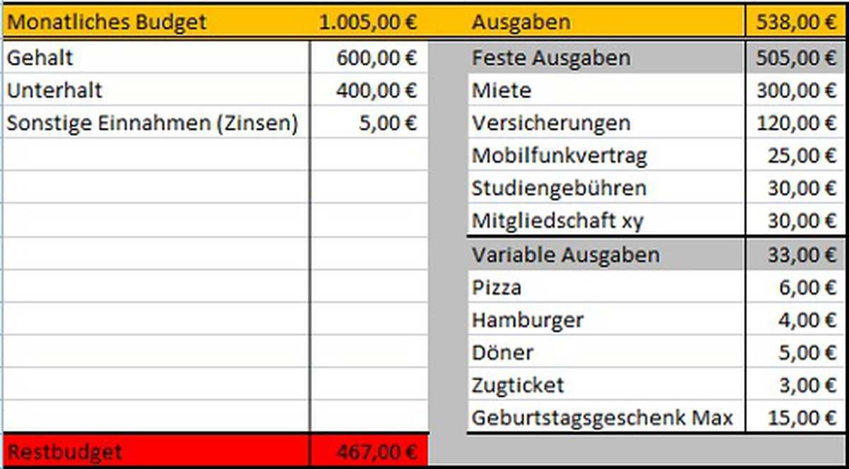 Budgetplaner Mit Excel Erstellen Chip