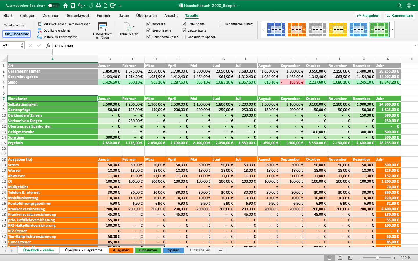 Excel Haushaltsbuch Selbst Erstellen Schritt Fur Schritt Anleitung