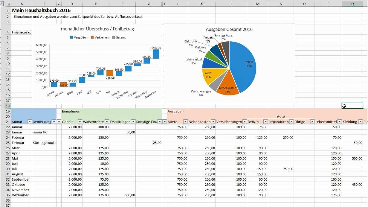 Excel Haushaltsbuch Erstellen Finanzen Im Blick Behalten Tutorial Muster Vorlage Youtube