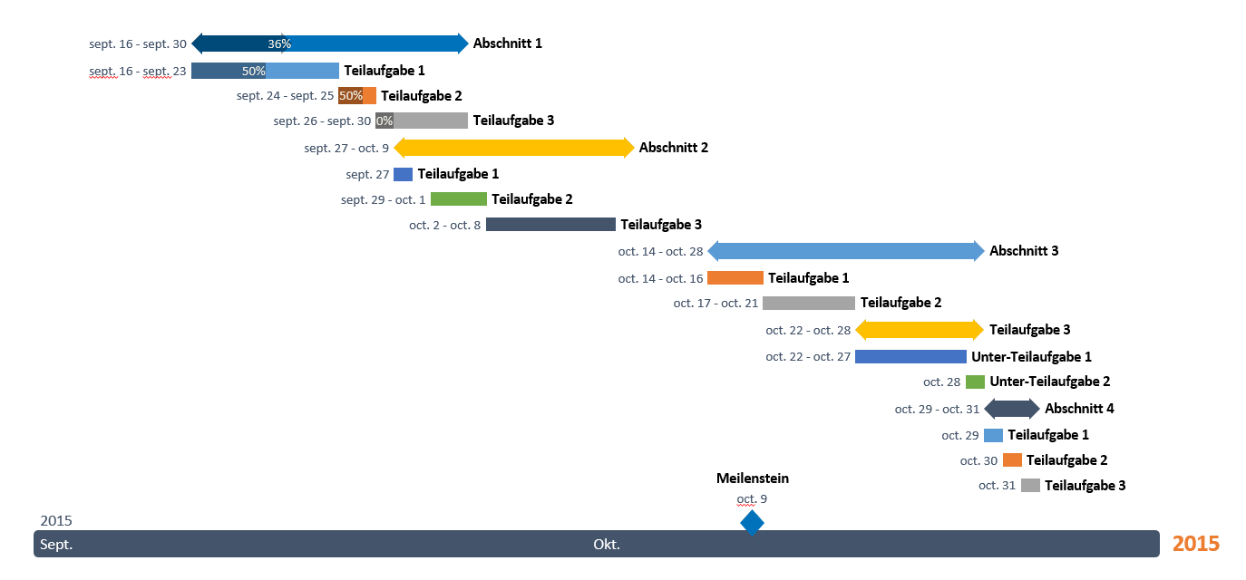 Excel Zeitachse Mit Einer Vorlage Erstellen Vorlagen Lernen Teilaufgaben