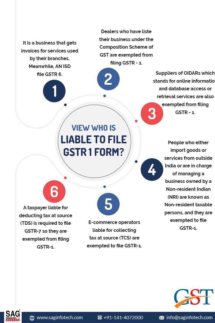 Get To Know How To File Gstr 1 Return Form Online In 2020 Form Easy Guide Online
