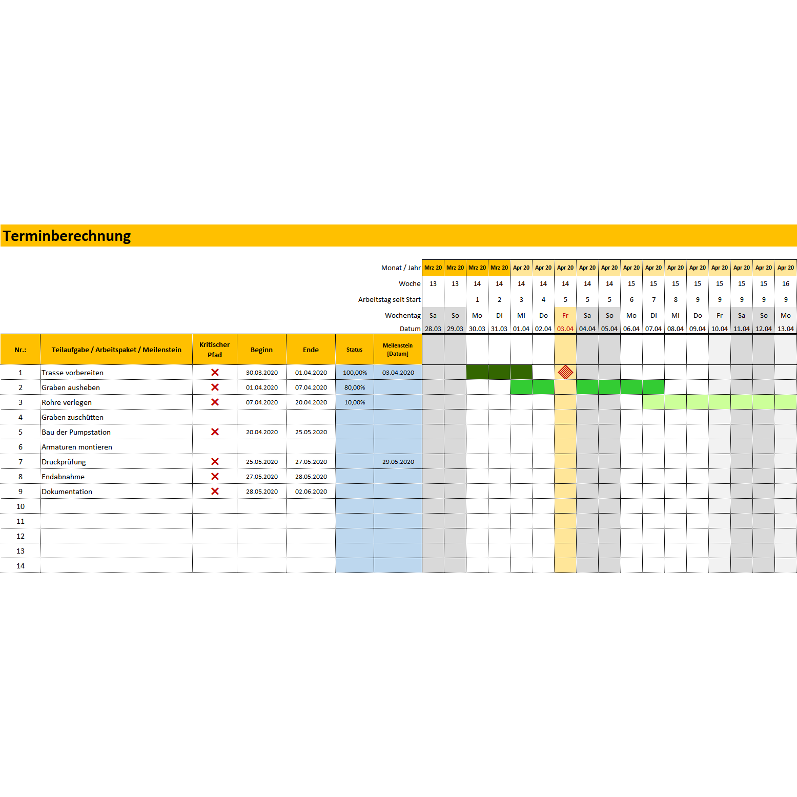 Projektterminierung Mit Netzplantechnik Und Vorwarts Und Ruckwartsterminierung Und Gantt Diagramm Excel Tabelle Business Wissen De