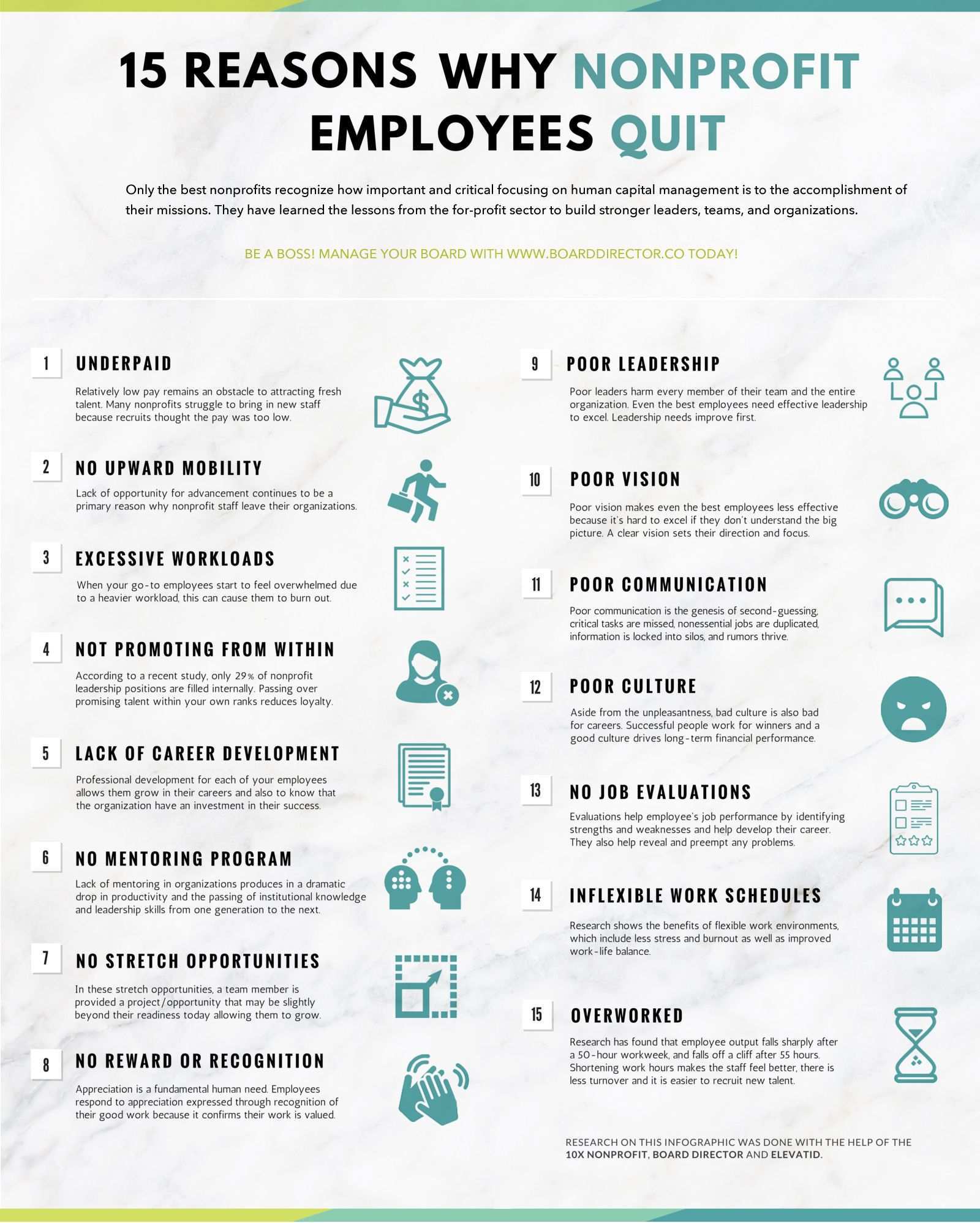 15 Reasons Why Employees At Charities And Nonprofits Quit Nonprofit Startup Nonprofit Marketing Nonprofit Organization Business