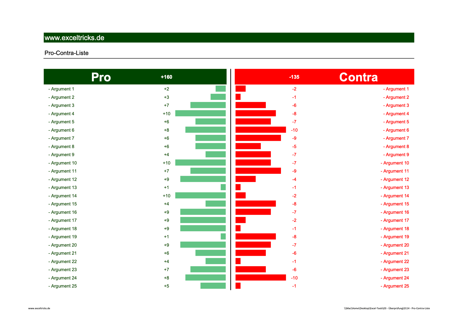 Mit Der Excel Vorlage Pro Contra Liste Bessere Entscheidungen Treffen Exceltricks Excel Vorlage Entscheidungsfindung Vorlagen