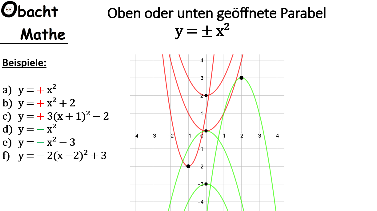 Oben Oder Unten Geoffnete Parabel Quadratische Funktionen Parabeln Einfach Erklart Obachtmathe Mathe Formeln Mathematik Lernen Mathe
