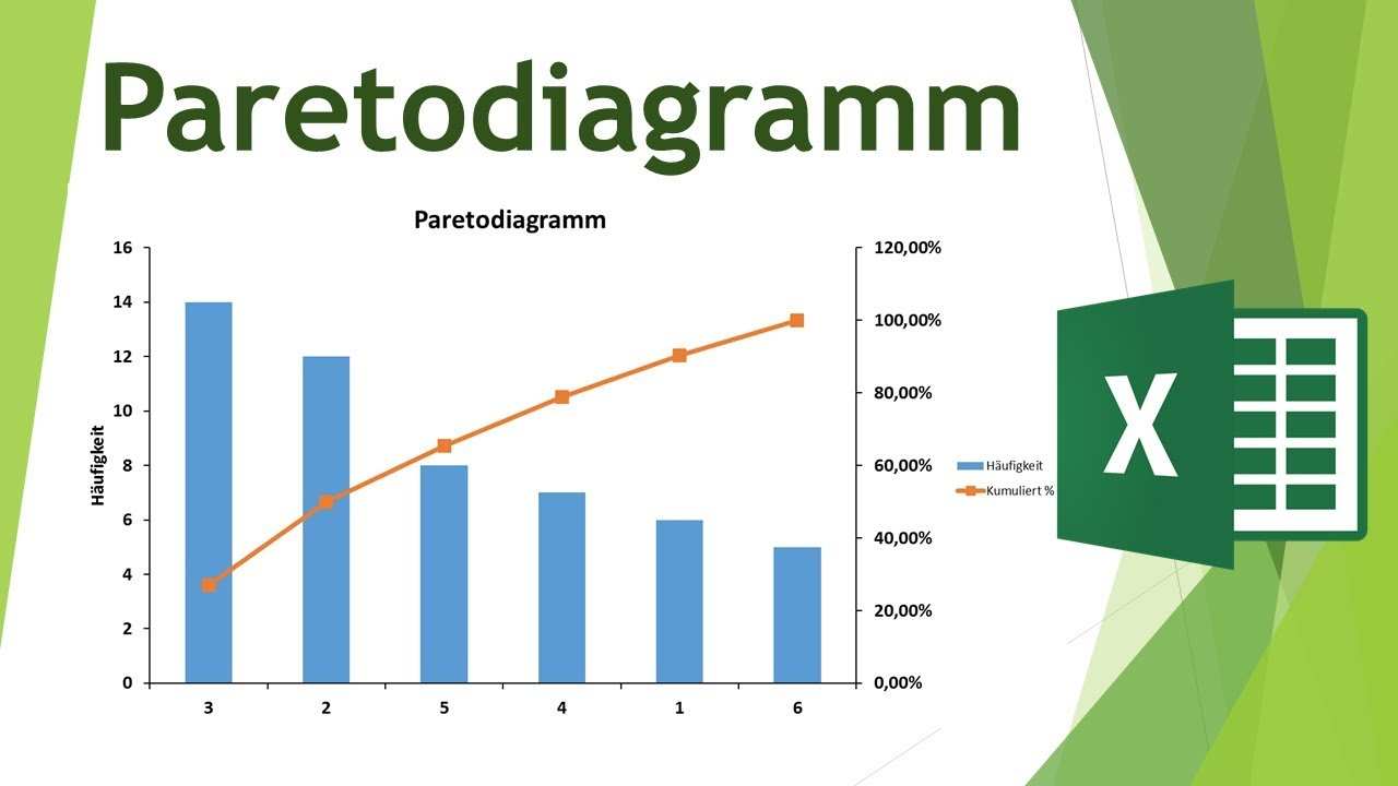 Paretodiagramm In Excel Erstellen Daten Visualisieren In Excel 21 Youtube