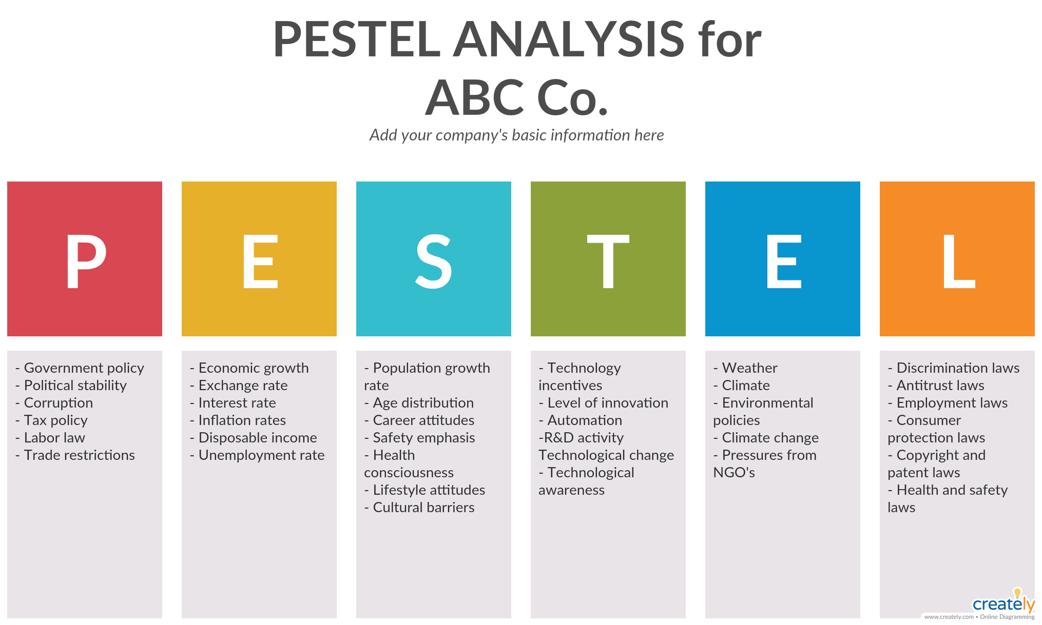 Pestelanalysis Pesteltemplate Pestelchart Pesteldiagram Pestanalysisexample Business Analysis Pestle Analysis Marketing Analysis