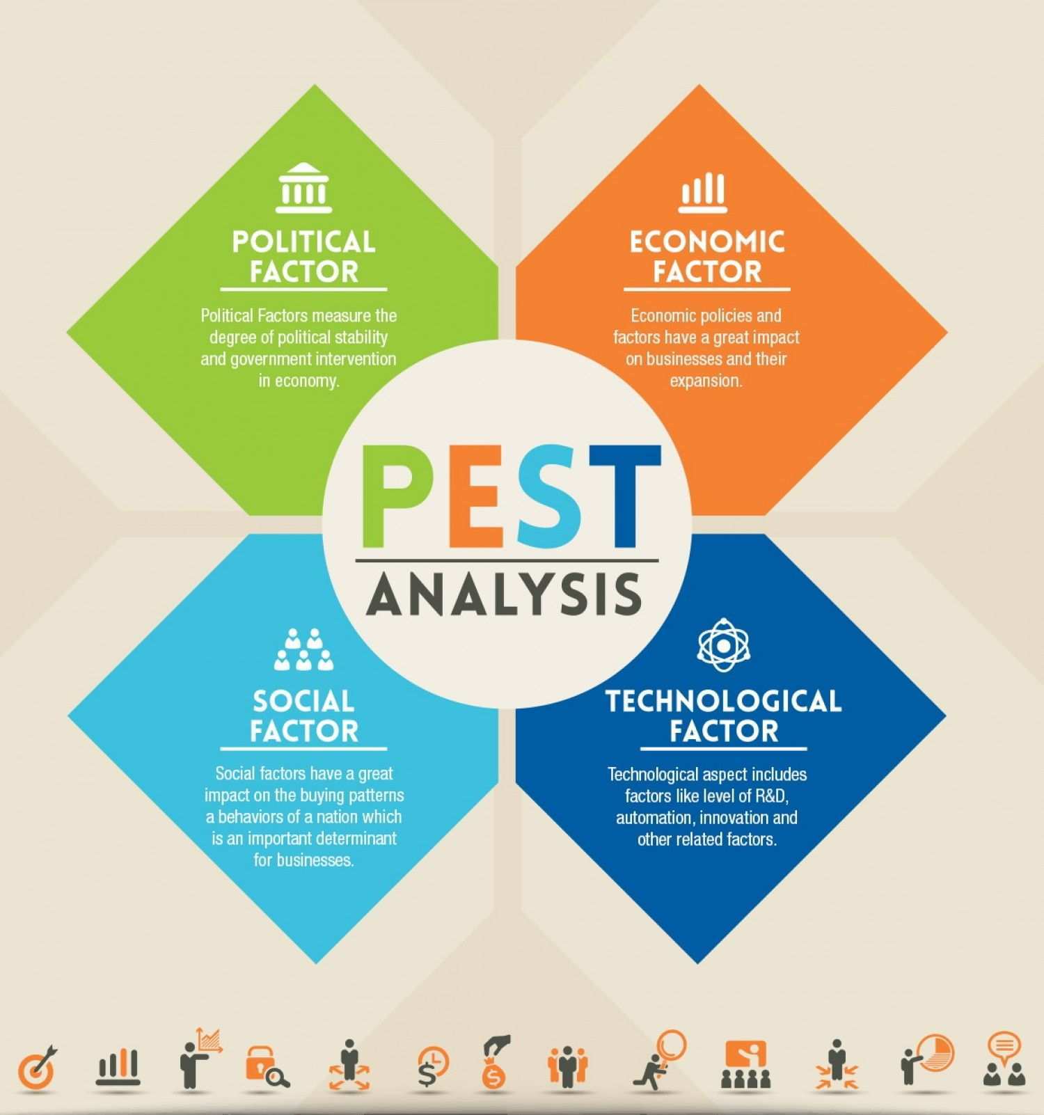 Pest Analysis Marketing Analysis Business Analysis Pestel Analysis