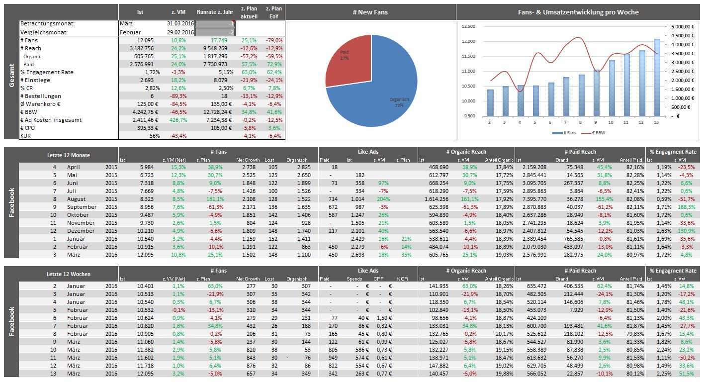 Automatisierung Von Excel Mit Pivot Tabellen Buro Fur Alles