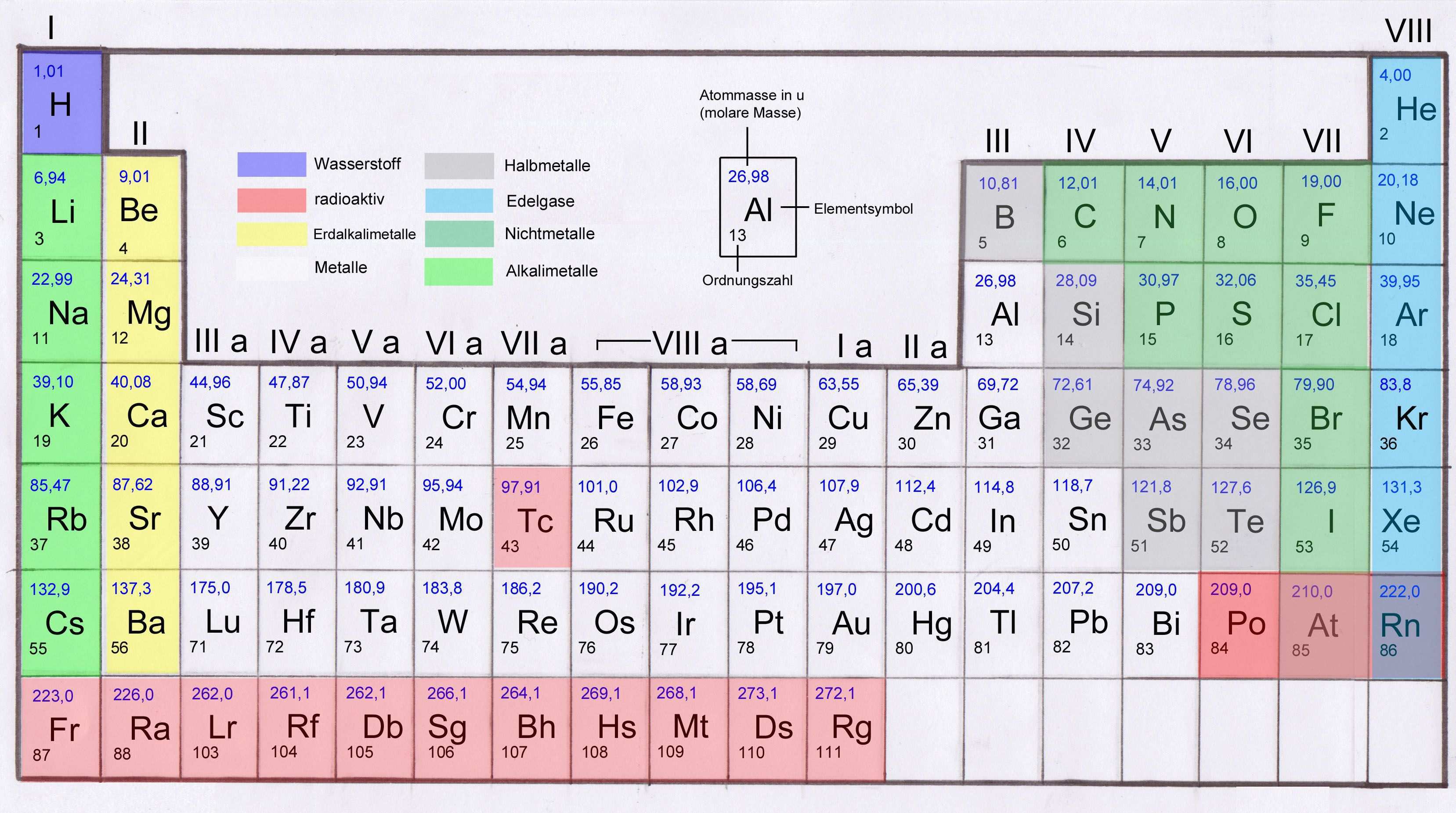 Periodensystem Periodensystem Der Elemente Periodensystem Chemie Periodensystem