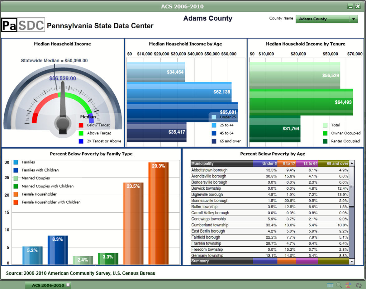 Download Free Excel Dashboard Templates Collection Of Hand Picked Resources For Free Exc Excel Dashboard Templates Free Dashboard Templates Dashboard Examples