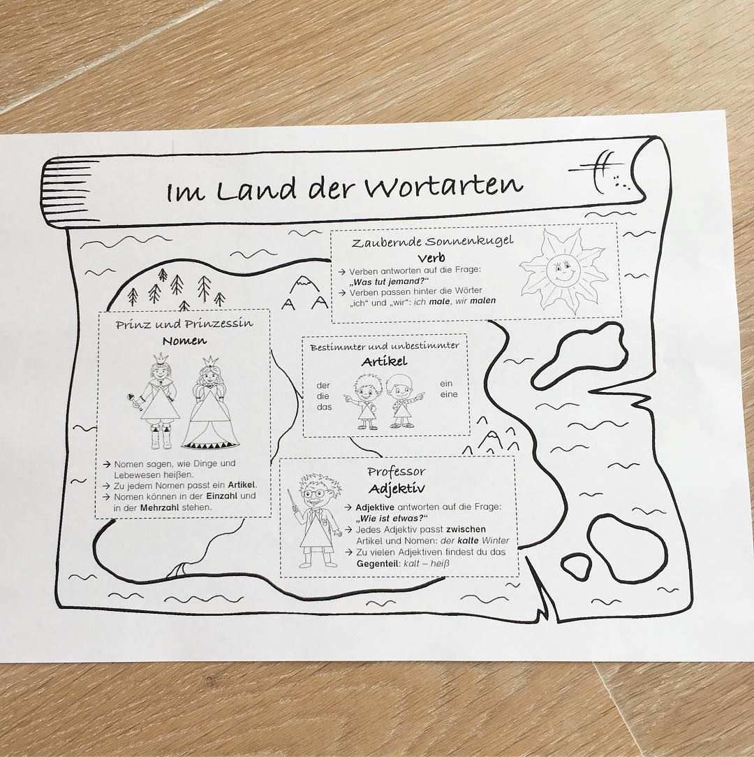 Merkplakat Zum Land Der Wortarten Nach Montessori In Kombination Mit Den Beweisen Fur Wortarten Grunds Wortarten Montessori Grundschule Adjektive Grundschule