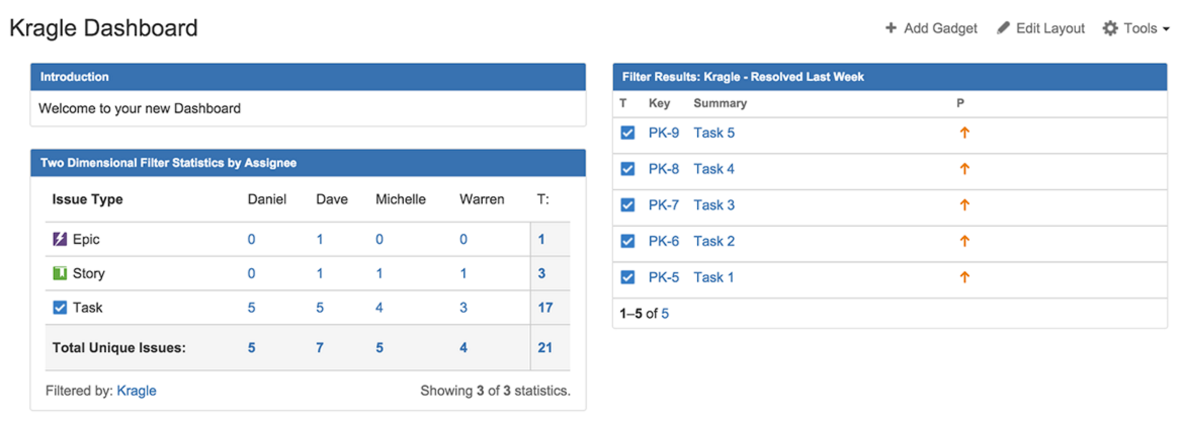 Jira Core Marketing Teams Mit Software Teams Synchronisieren Marketing Software Entwicklung