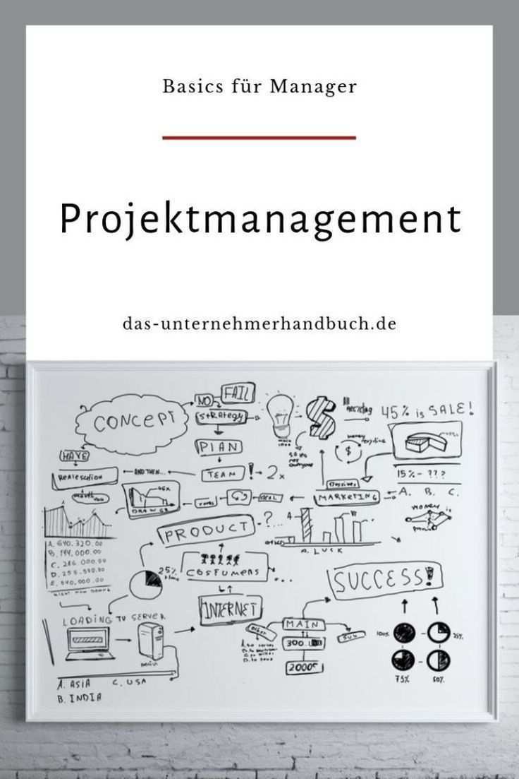 Projektmanagement Basics Projektmanagement Projekte Projekt Planung