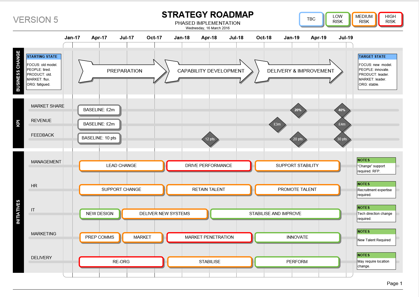 Visio Strategy Roadmap Template Download And Use Today Communication Plan Template Business Plan Example Strategic Planning Template