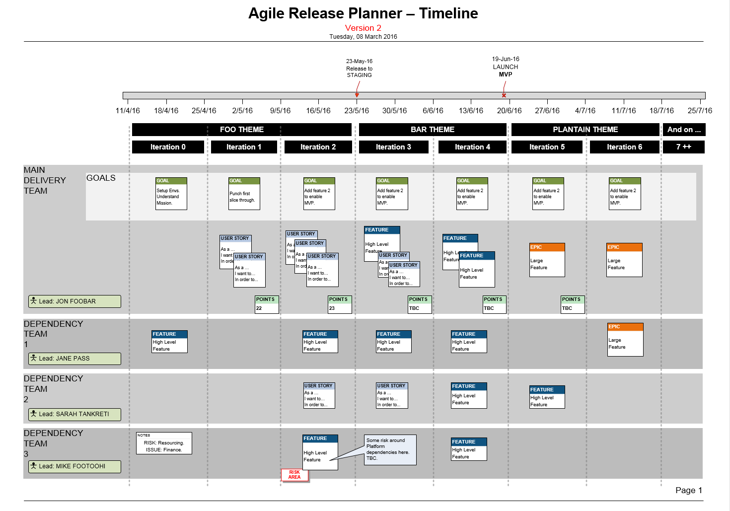 Visio Agile Release Plan For Scrum Teams Story Map Mvp How To Plan Simple Business Plan Template Agile