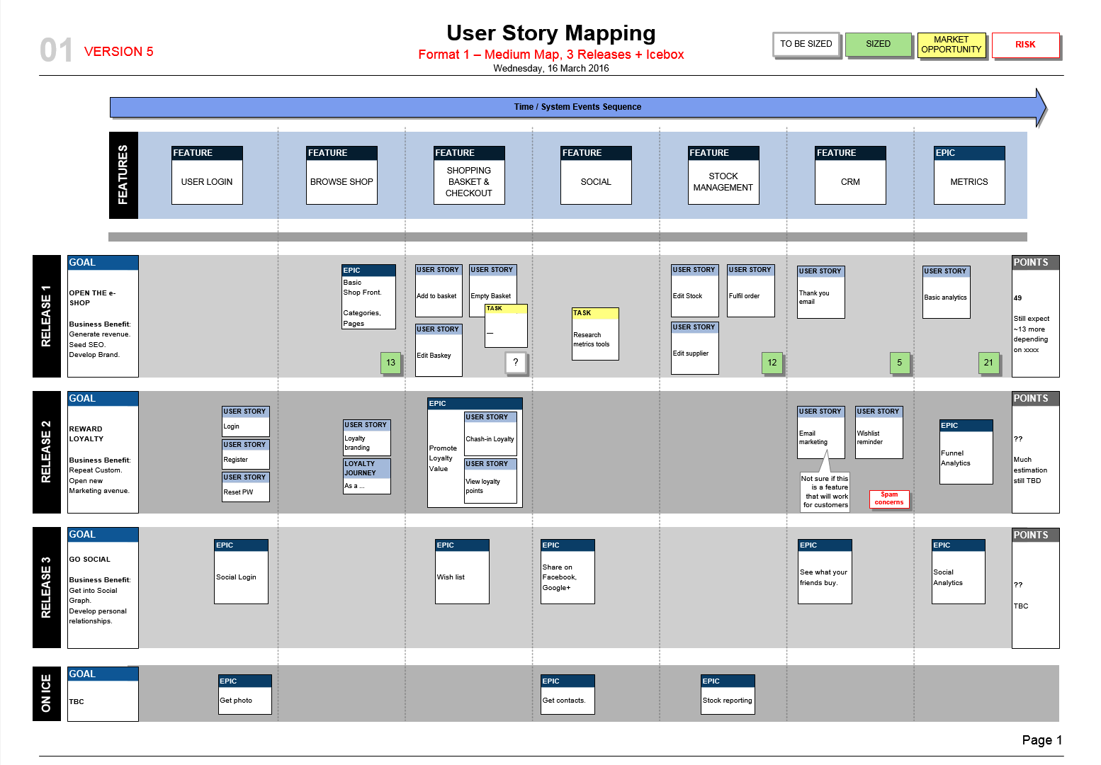 User Story Map Template Scrum Mvp Planning Story Map Template User Story User Story Mapping