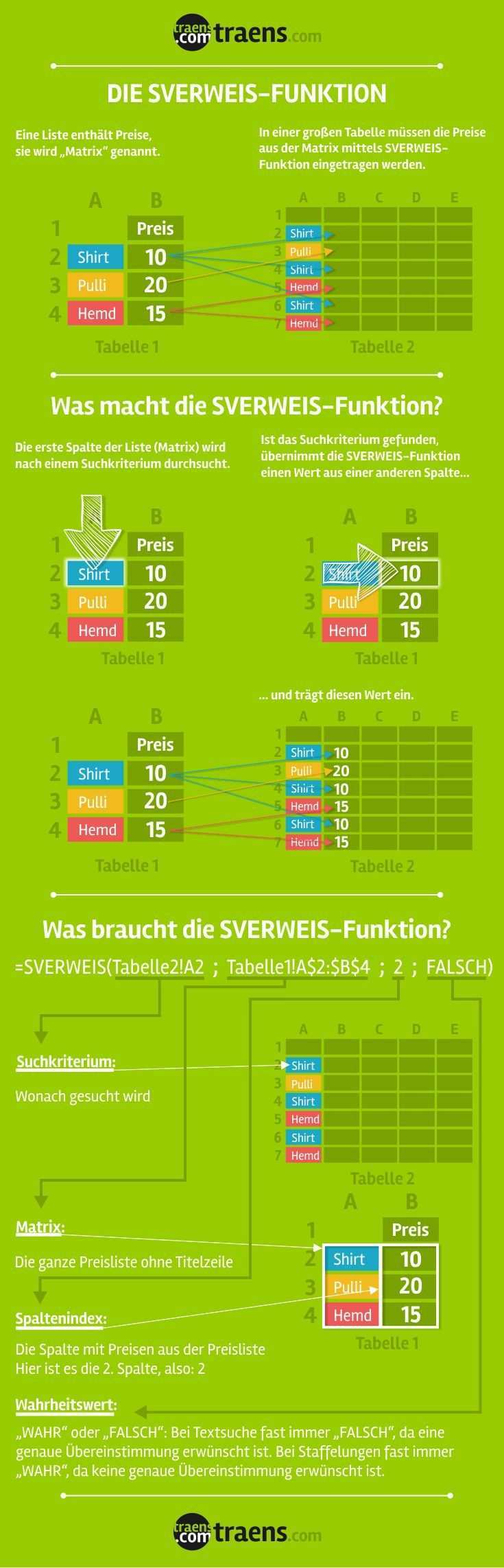 Excel Sverweis Infografik Excel Industrial Infografik Sverweis Excel Tutorials Infographic Microsoft Excel