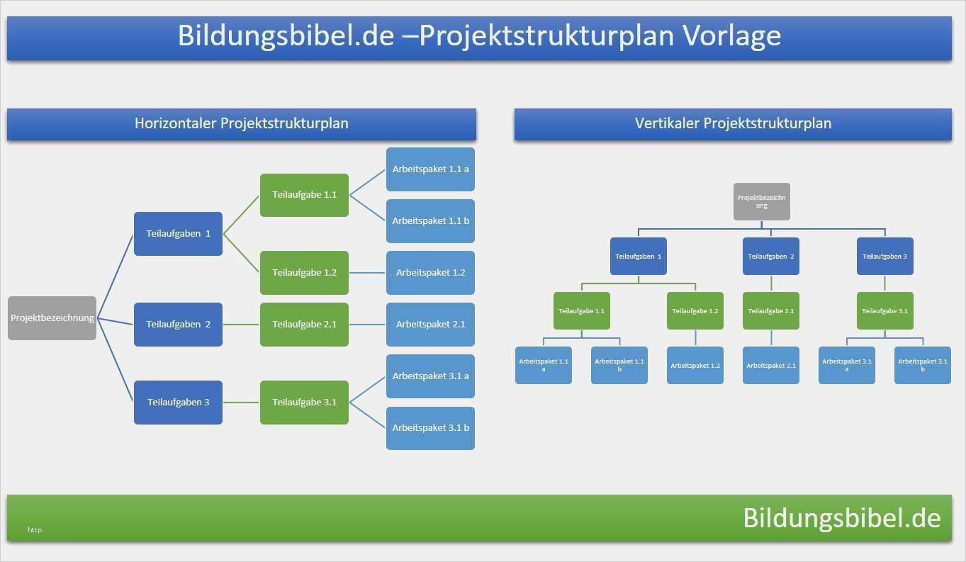 Hubsch Einarbeitungsplan Vorlage Kostenlos Abbildung Projektstrukturplan Projektmanagement Projekte