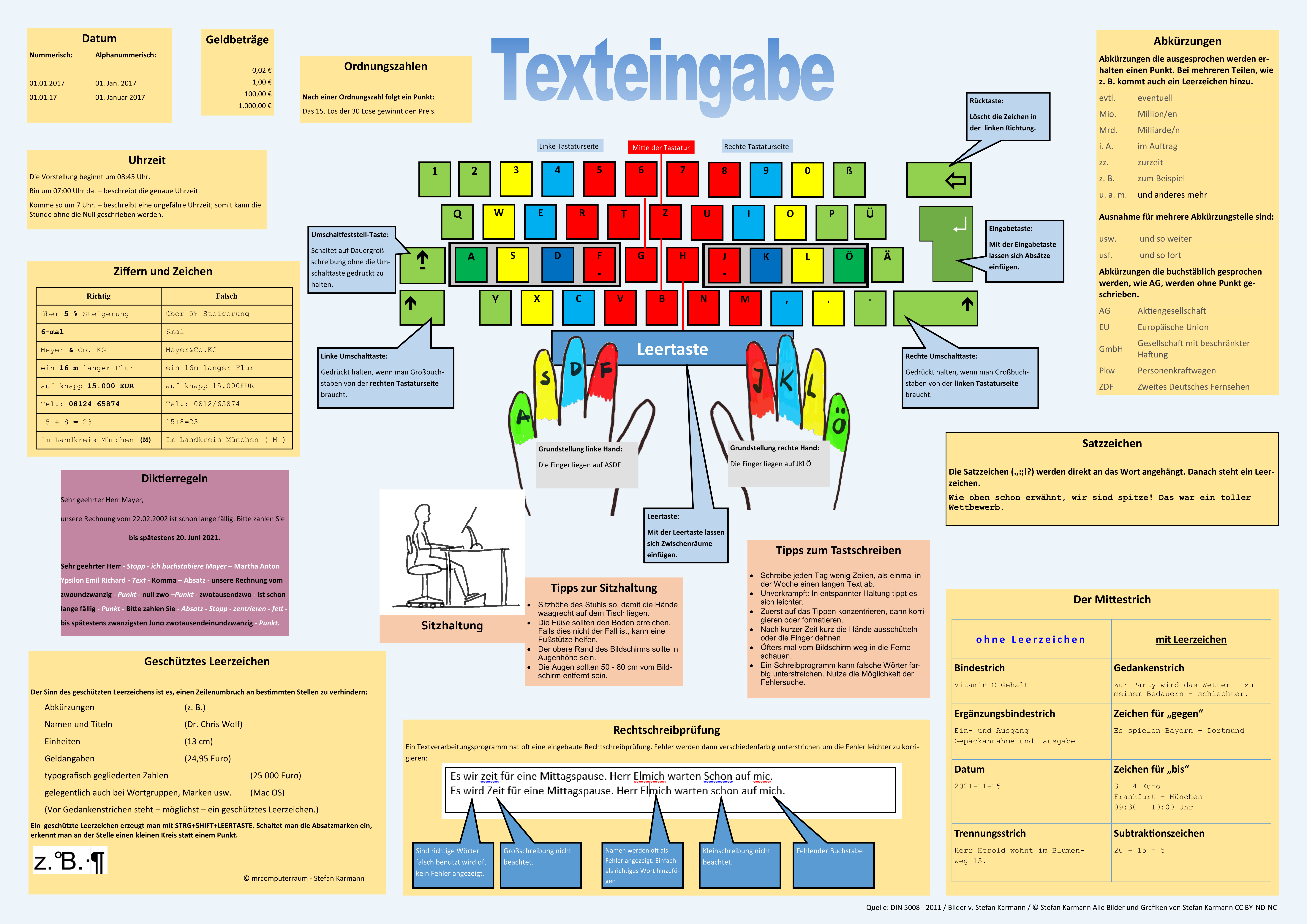 Plakat Zur Tastatur Und Din Regeln Lehrer Planer Schreibprogramme Unterrichtsmaterial