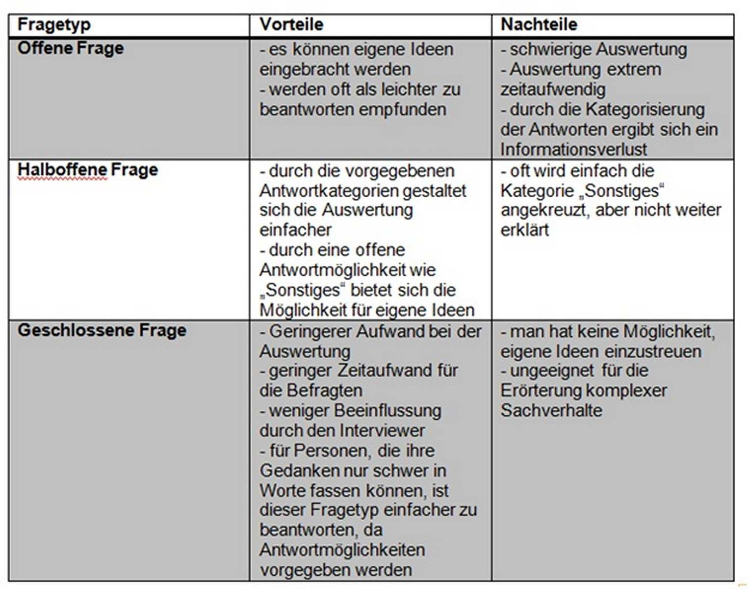 Details of Quantitative Befragung Bibliotheksportal