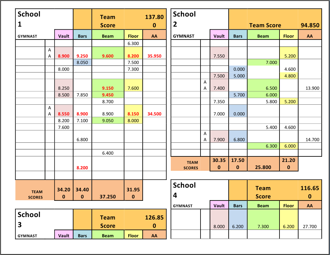 Parts Of An Excel Spreadsheet Spreadsheet Excel Spreadsheets Excel