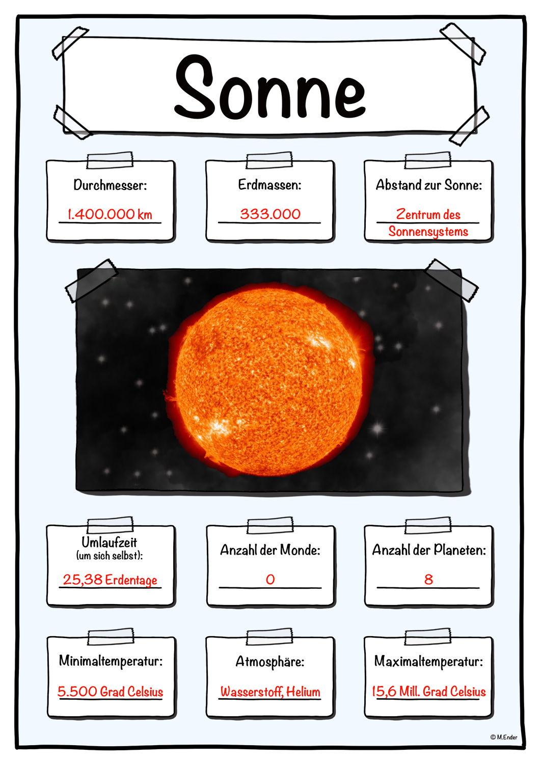 Steckbrief Sonne Sonnensystem Sonne Unterrichtsmaterial Im Fach Sachunterricht Sonnensystem Sonnensystem Planeten Steckbrief