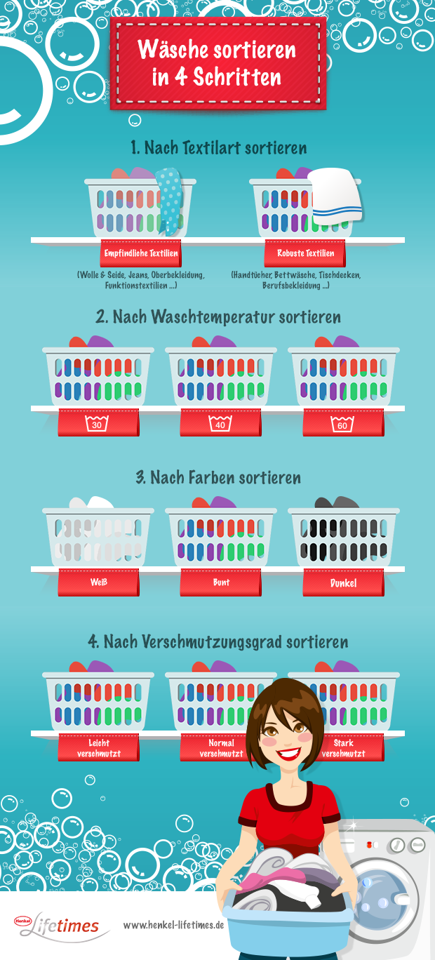 Wschesortieren Infografik Sortieren Schritten Gemacht Leicht Unsere Wsche Zeigt Ihnen Einen Blick Wies Geh Wasche Sortieren Richtig Putzen Wasche
