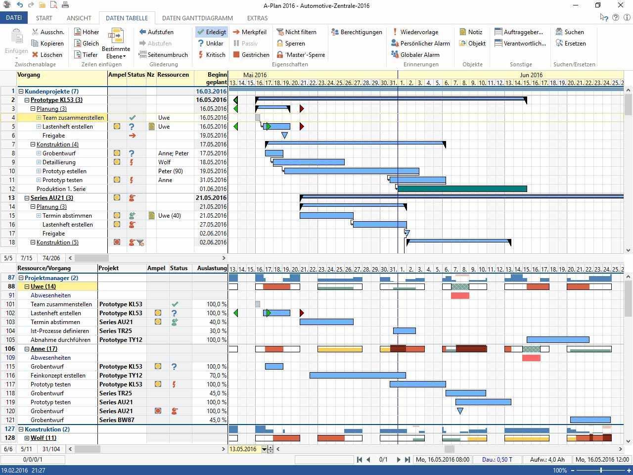 Projektmanagement Software A Plan Projektmanagement Produktionsplanung Projekt Planung