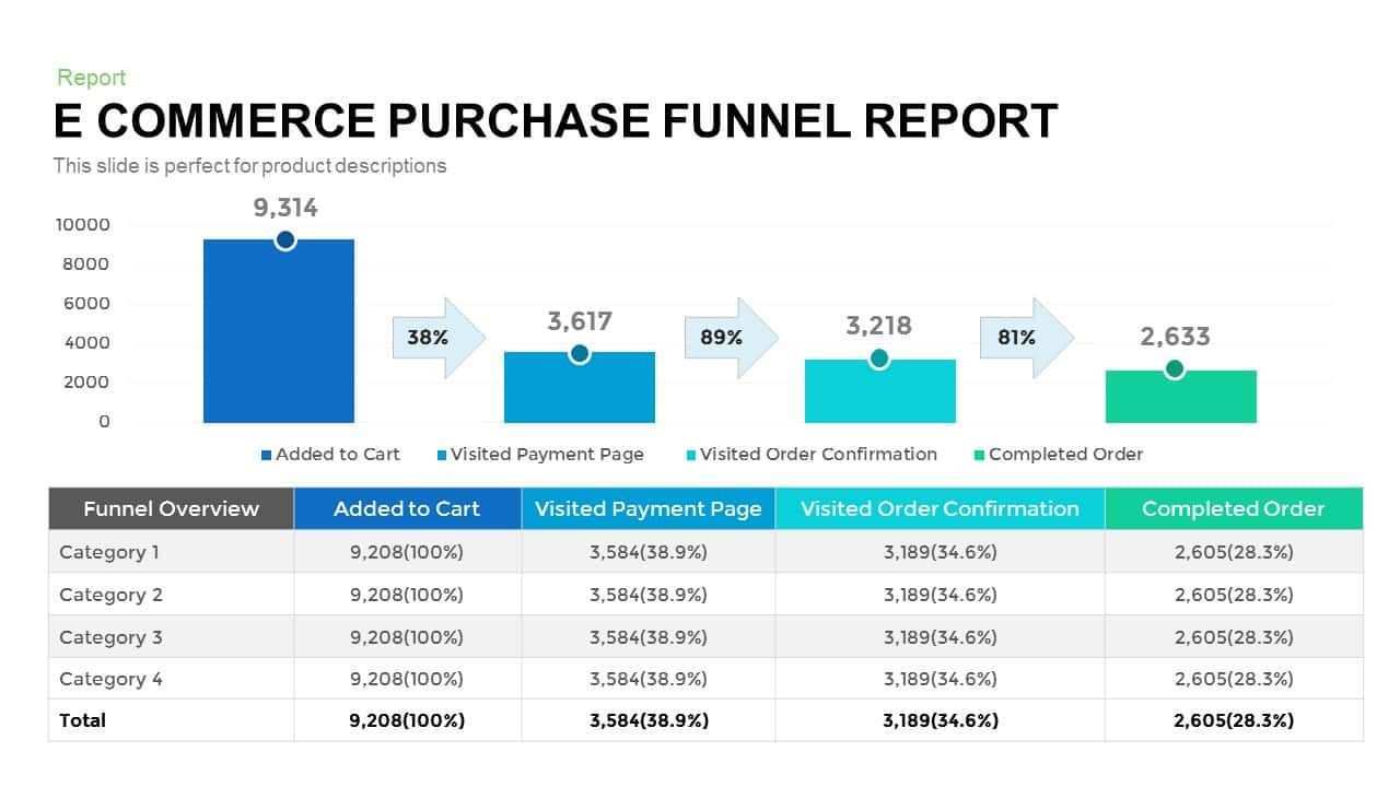 Funnel Report Google Search Web Strategy Data Visualization Purchase Funnel