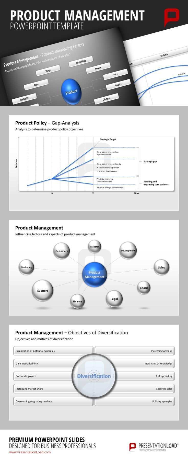 Product Management Powerpoint Template Influencing Factors And Aspects Of Product Management Researc Powerpoint Slide Designs Powerpoint Powerpoint Templates