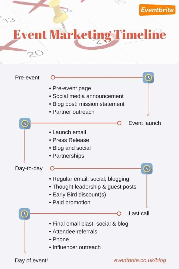 Marketing Plan Example Social Media In 2020 Event Marketing Strategy Event Marketing Marketing Plan Example