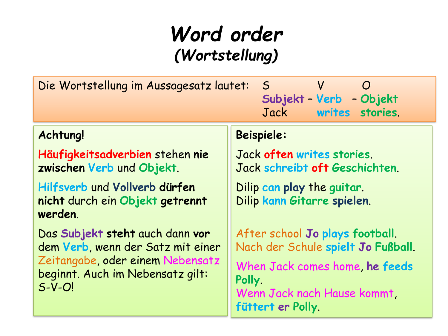 Word Order The Words Englische Satze Englischunterricht