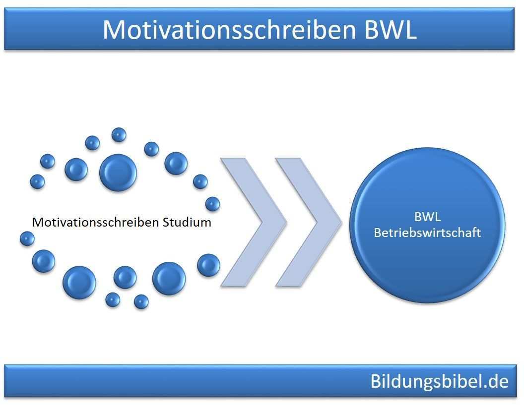 Motivationsschreiben Bwl Bachelor Studium Muster Vorlage Motivationsschreiben Studium Soziale Arbeit Soziale Arbeit Studium
