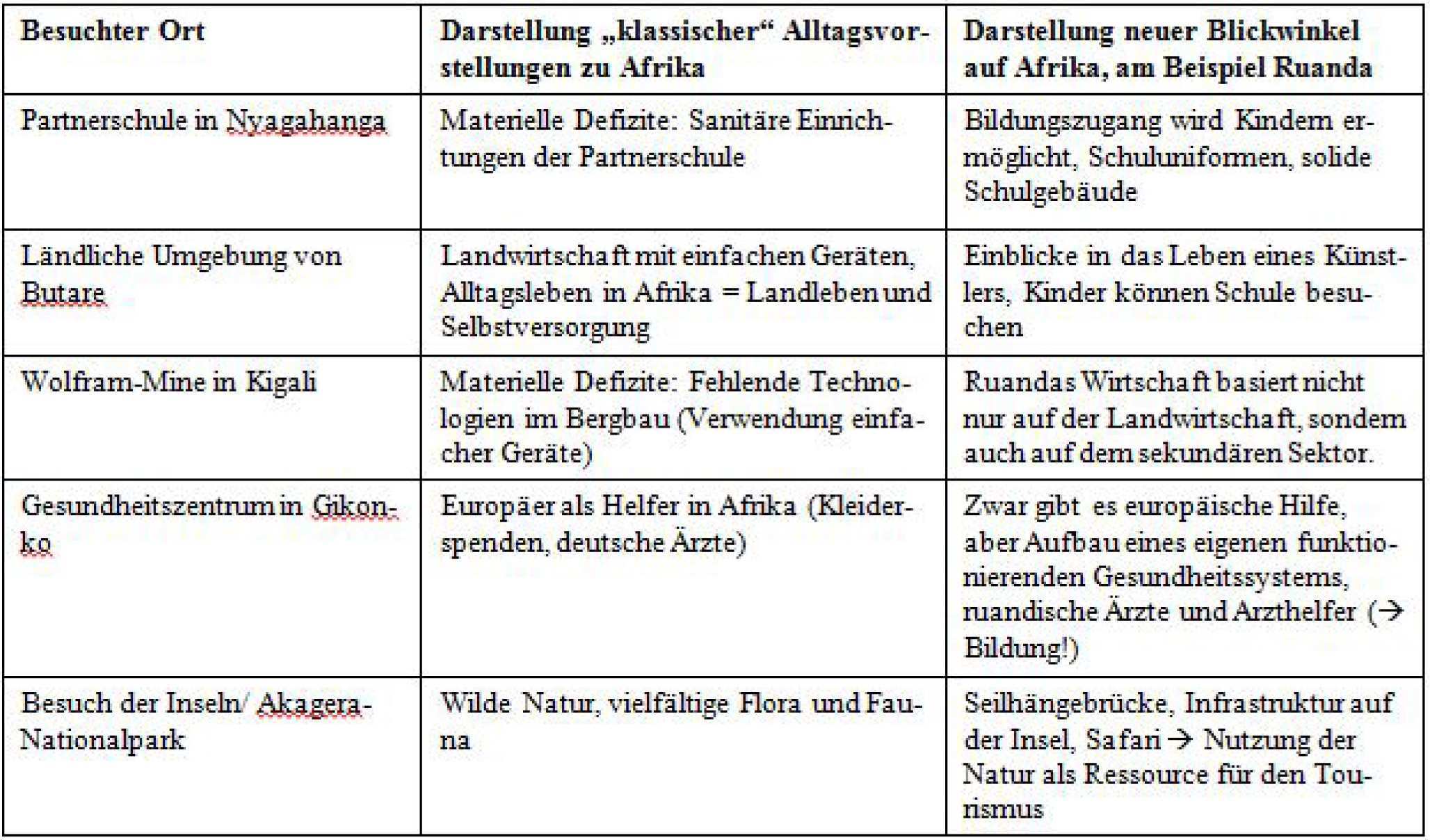 Ernst Klett Verlag Terrasse Schulbucher Lehrmaterialien Und Lernmaterialien