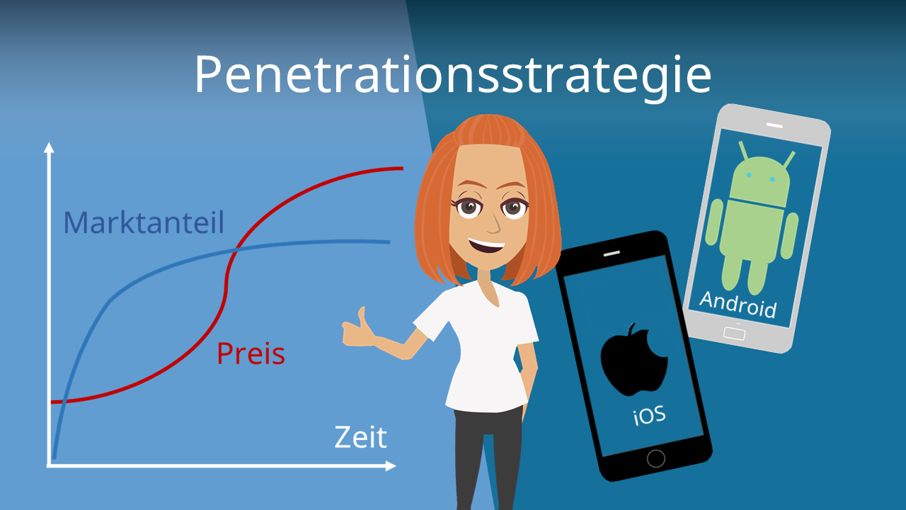 Penetrationsstrategie Definition Und Beispiel Mit Video