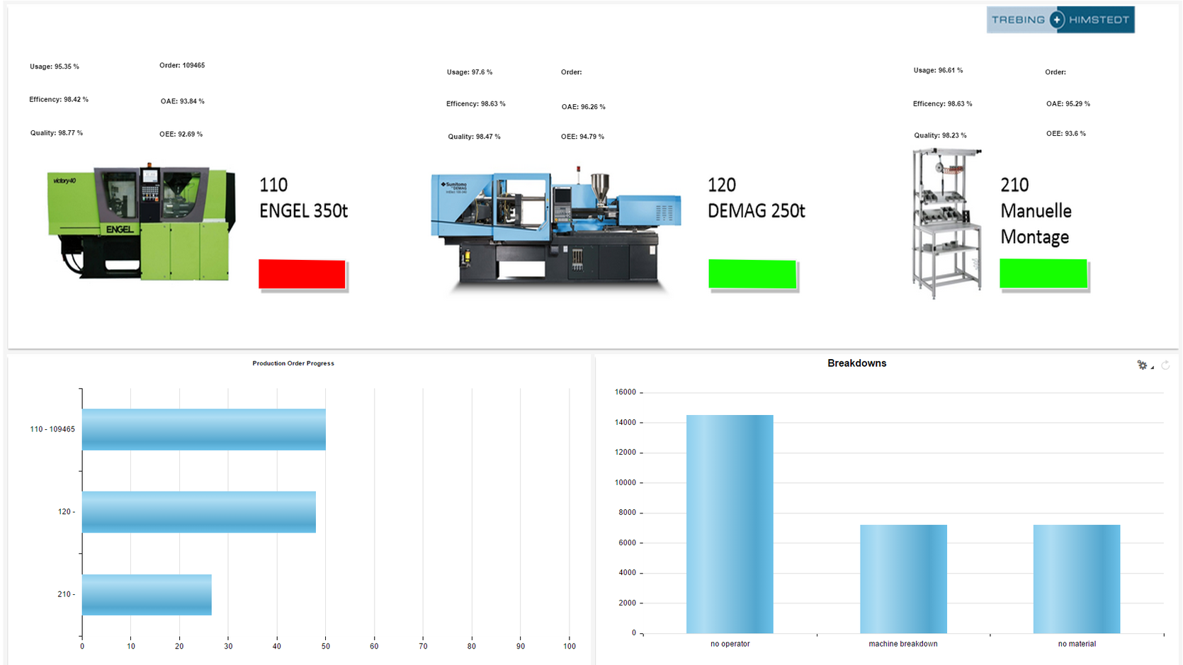 Sap Ssce Self Service Composition Environment Trebing Himstedt