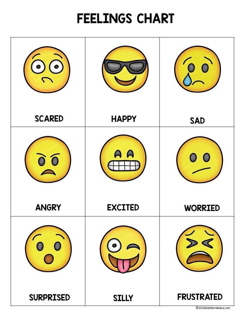 Emoji Feeling Faces Feelings Recognition Kiddie Matters Feelings Preschool Feelings Chart Kids Feelings