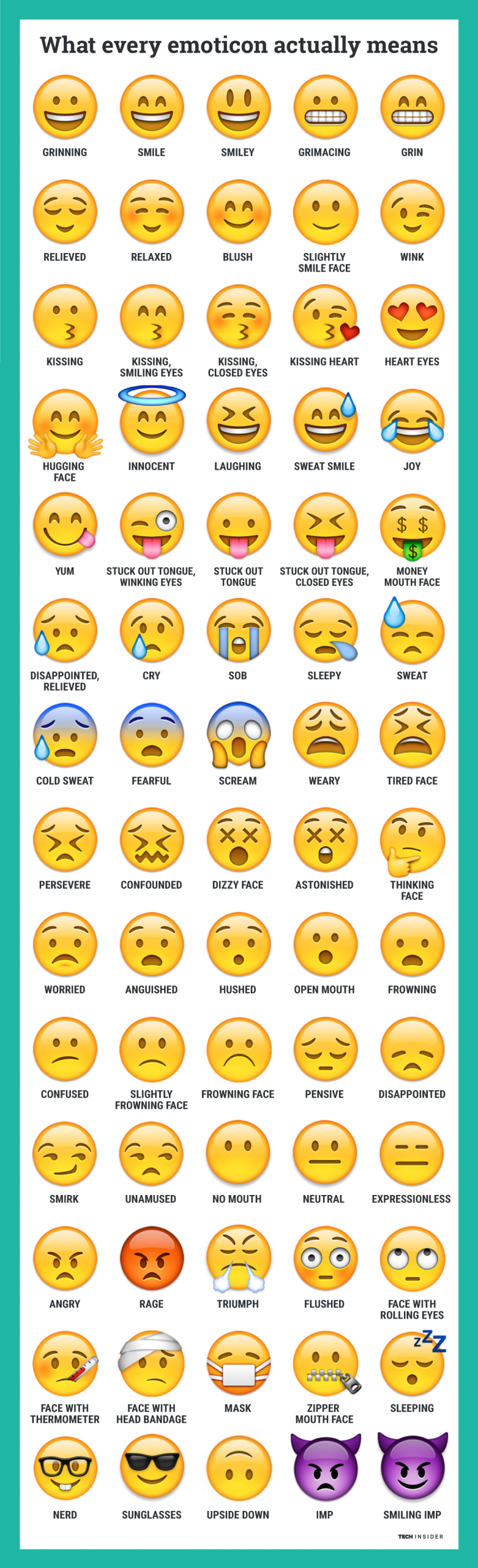 Here S What Every Emoticon Really Means Different Emojis Emoji Defined Emoji