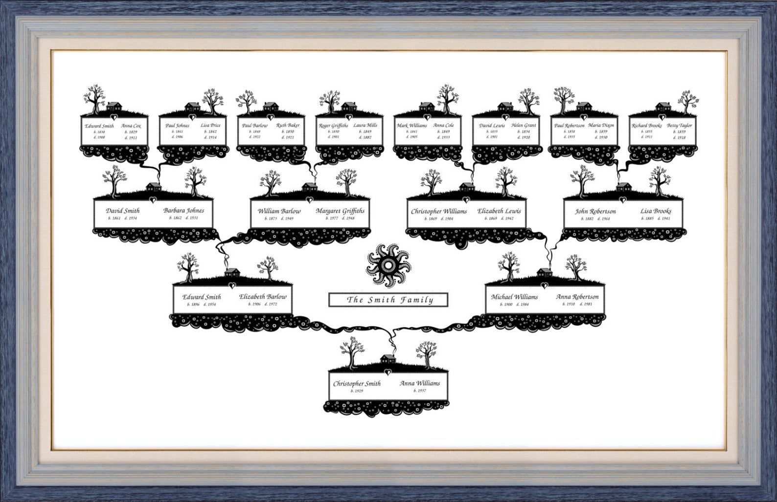 Stammbaum Diagramm Vorlage Mit Leerzeichen Digitale Datei Etsy Little Brother Quotes Proud Mom Quotes Family Tree Chart