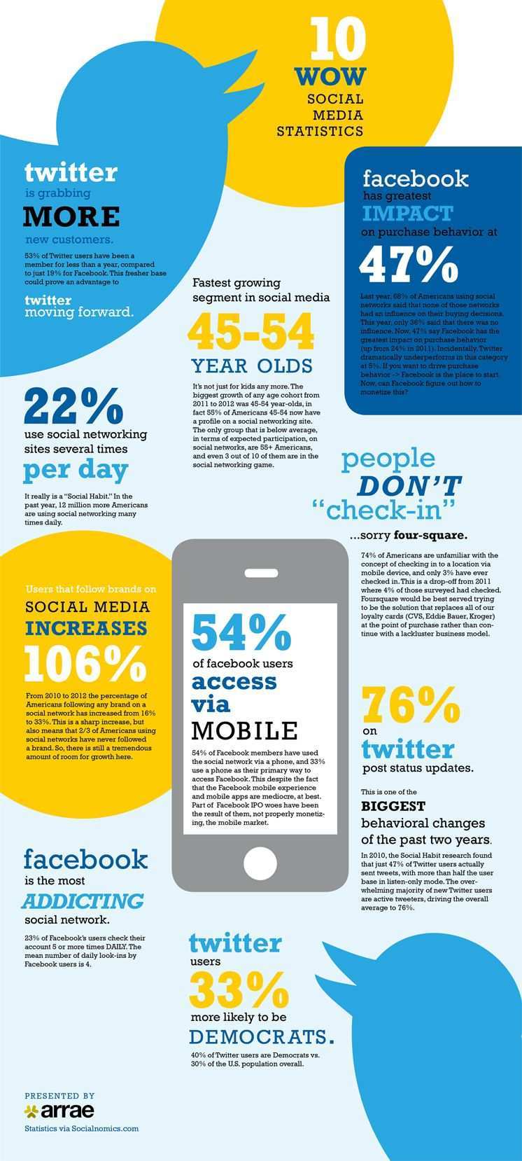 10 Wow Social Media Stats Infographic Social Media Infographic Social Media Statistics Social Media Trends