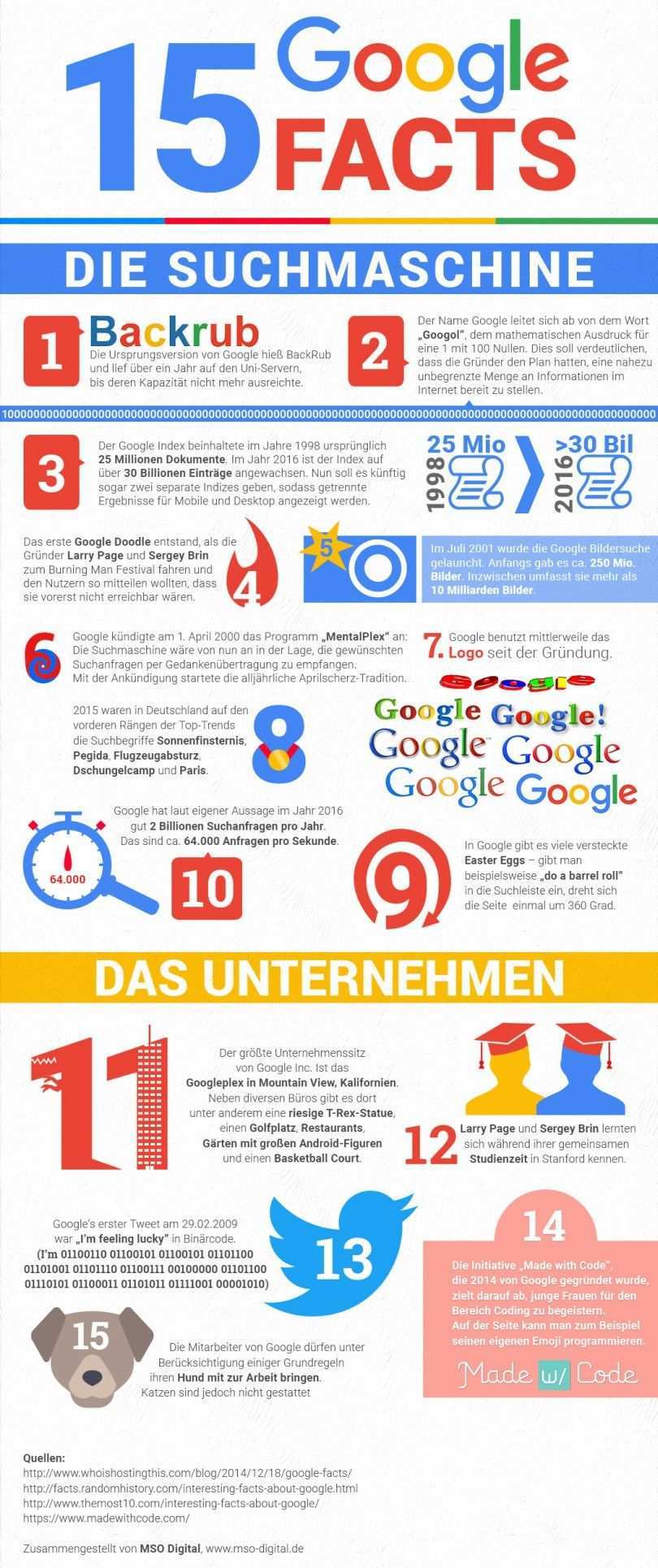 Von Der Suchmaschine Ubers Logo Bis Zum Unternehmen 15 Fakten Uber Google Google Online Marketing Suchmaschinen