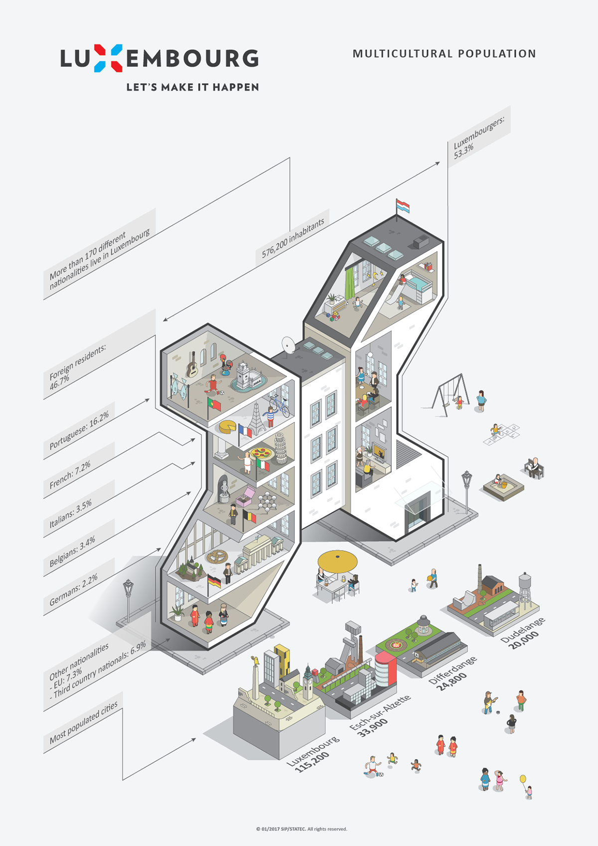 Luxembourg Infographics 2017 Architecture Presentation Infographic Isometric Design